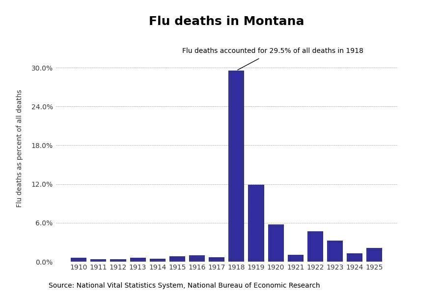 Montana